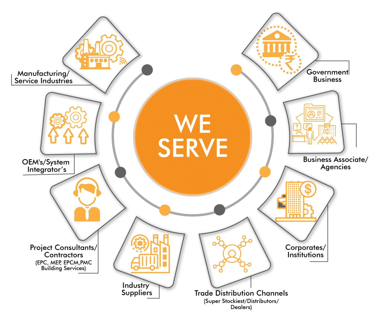 whoweserve
